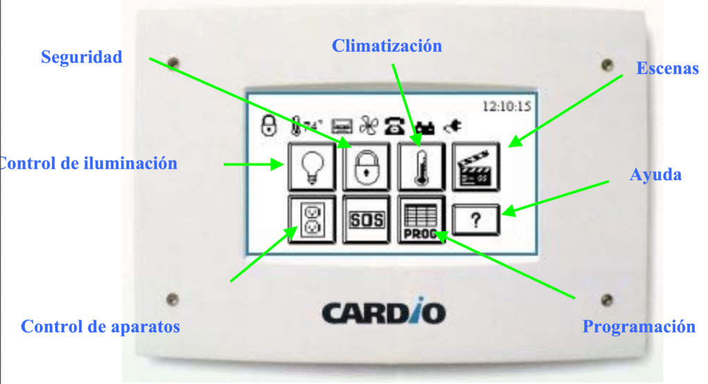 Domotica pantalla de visualización cardio de control domótico